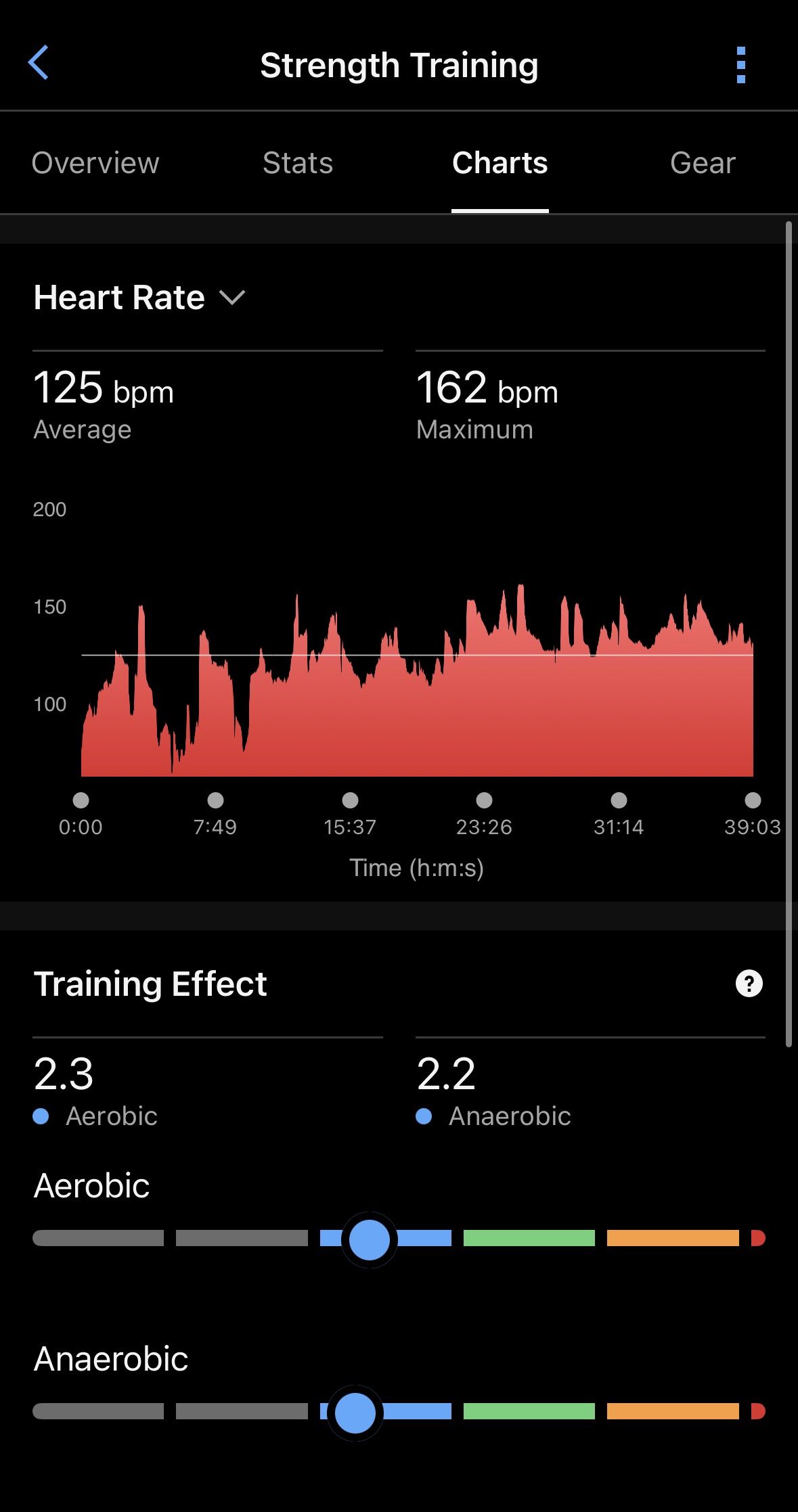 Apple Watch Series 12 vs Garmin Fenix 9 Pro statistics
