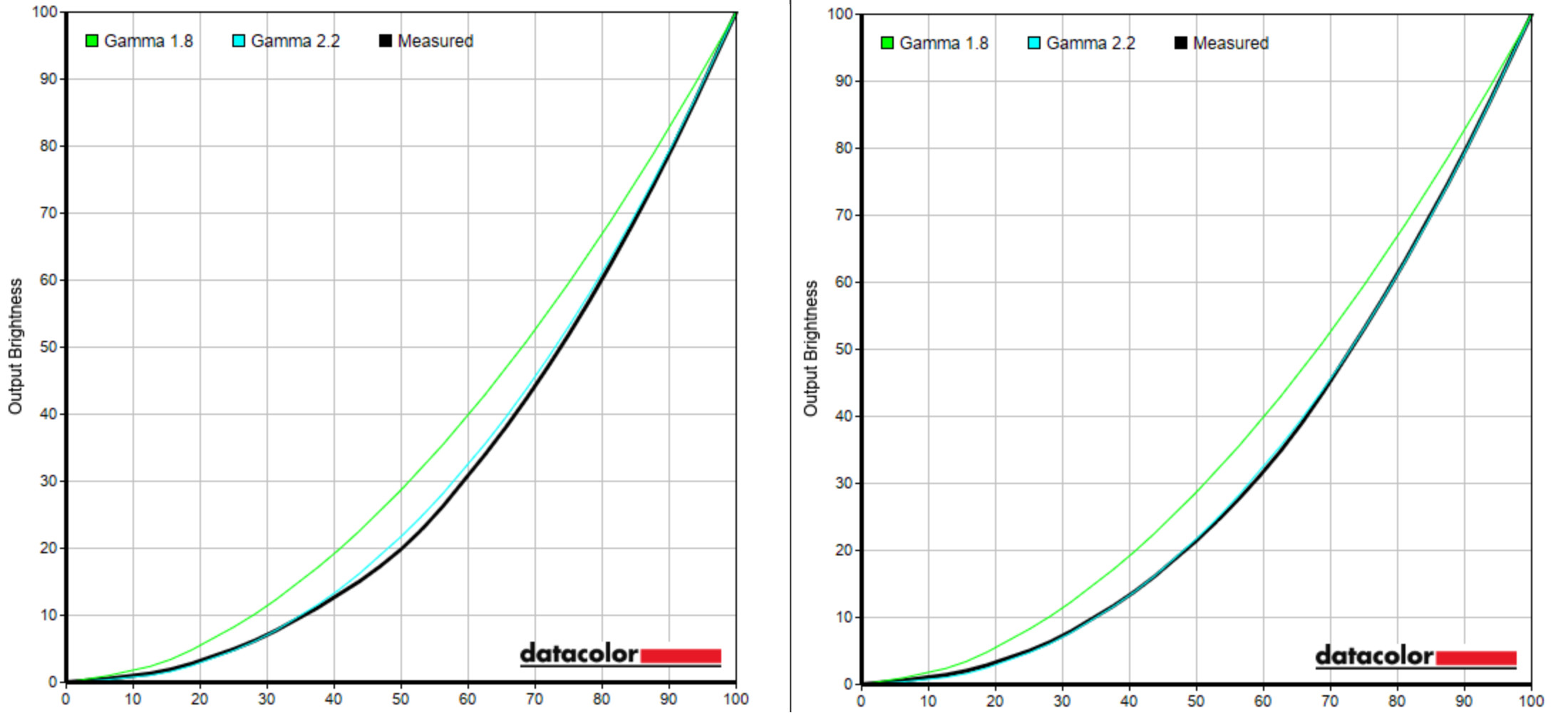 ASUS Zenbook Duo 2025 display graphs