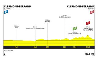 Profile for stage 1 of the 2023 Tour de France Femmes
