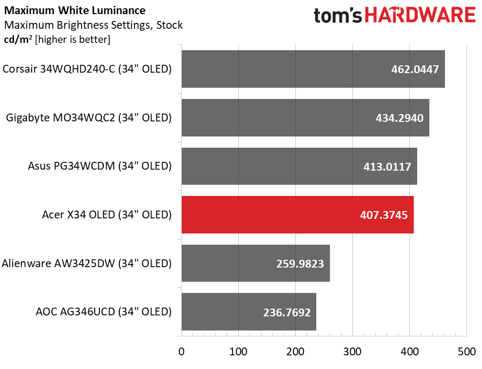 Acer Predator X34 OLED