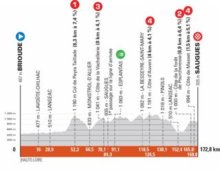 Stage two of the 2021 Critérium du Dauphiné
