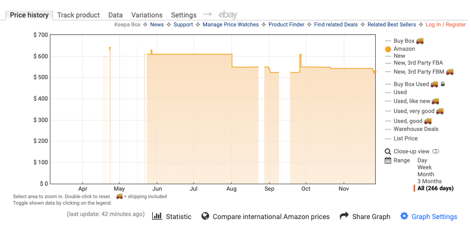 ASUS Prime GeForce RTX 5070 12GB price
