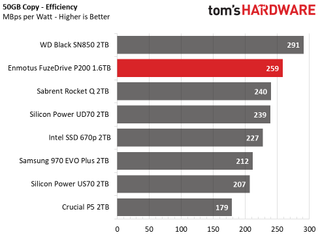 Enmotus FuzeDrive P200 M.2 NVMe SSD