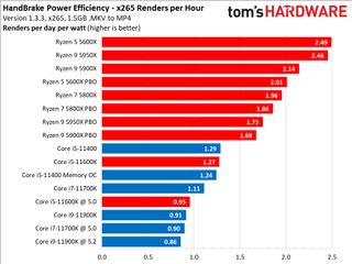 AMD vs Intel