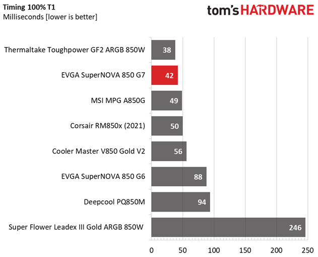 EVGA SuperNOVA 850 G7