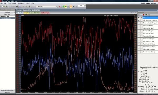Daniel Fleeman's data from stage 2 of Paris-Nice in 2009