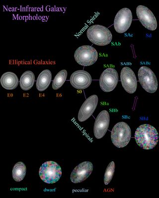 A diagram of the main galaxy shapes. NGC 3430 is on the "normal spiral" arm while the Milky Way is on the "barred spiral" arm.