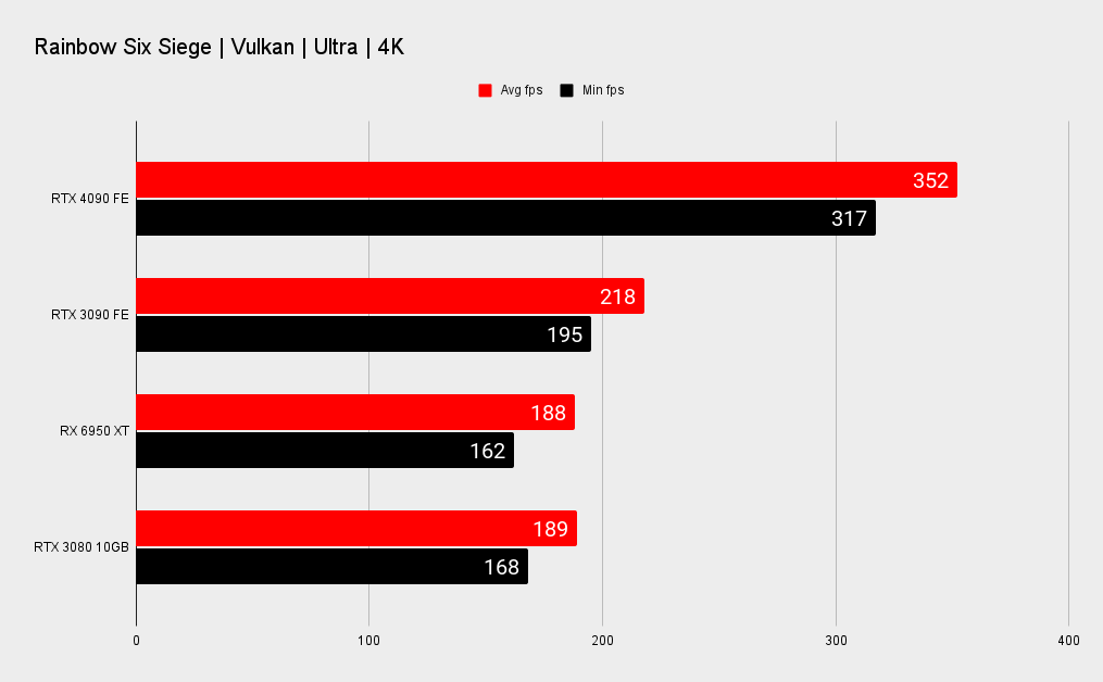 Nvidia RTX 4090 benchmarks