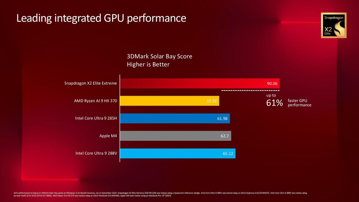 Snapdragon X2 Elite Extreme benchmarks