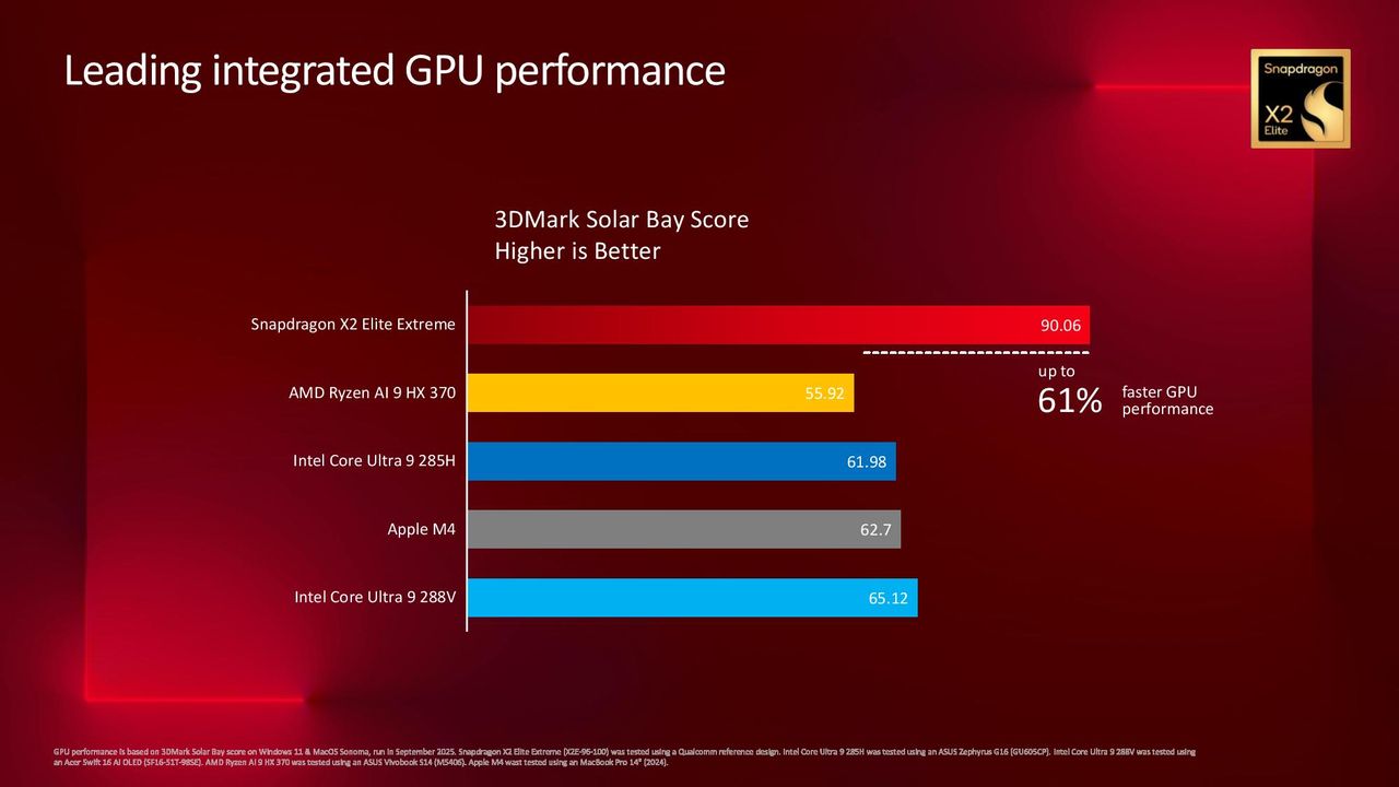 Snapdragon X2 Elite Extreme benchmarks