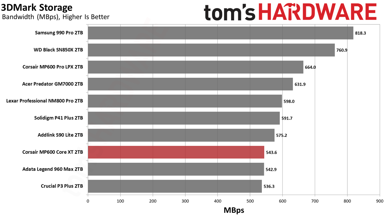 Corsair MP600 Core XT SSD
