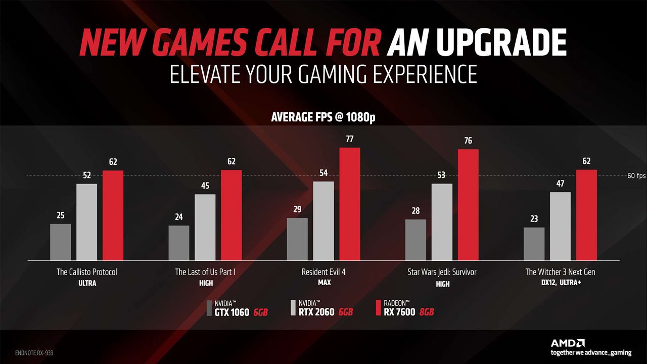 AMD Radeon RX 7600 slide deck