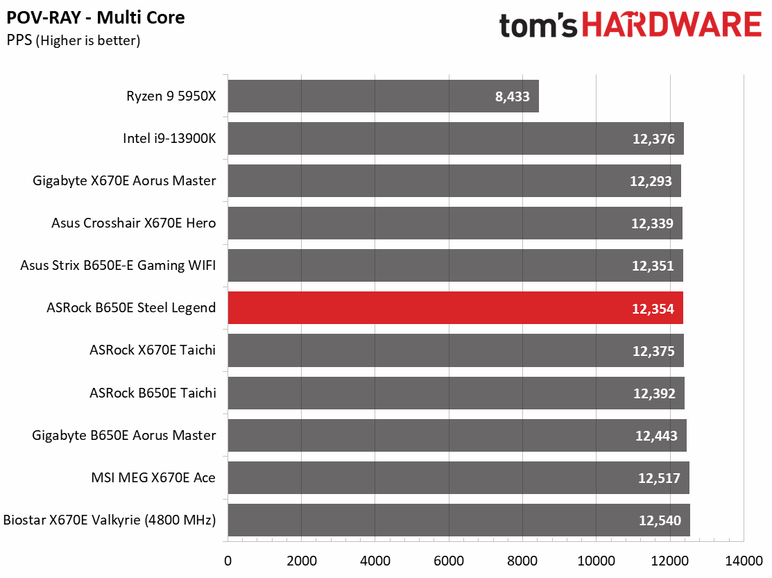 ASRock B650E Steel Legend Wi-Fi