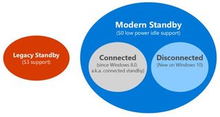 modern-standby