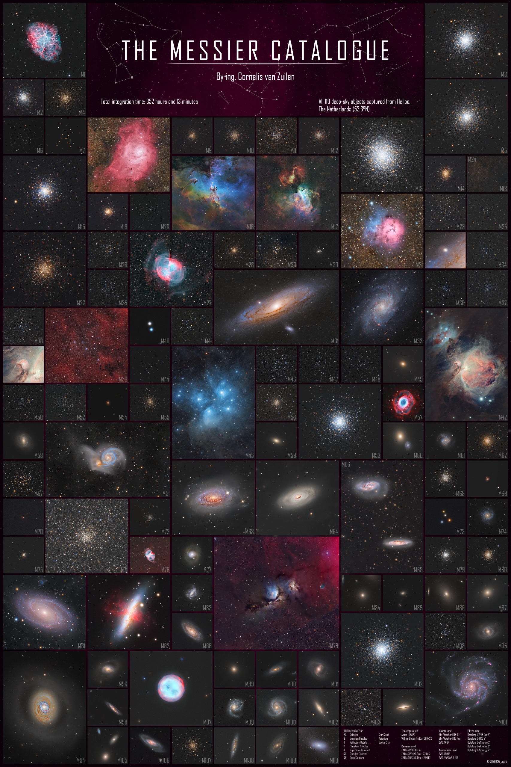 Dozens of deep sky objects are shown in a mosaic ranging from glaxies to star clusters and nebulas.