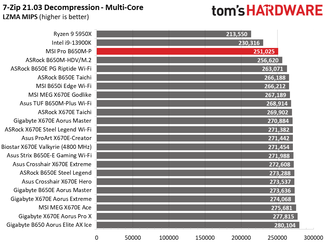 MSI Pro B650M-P
