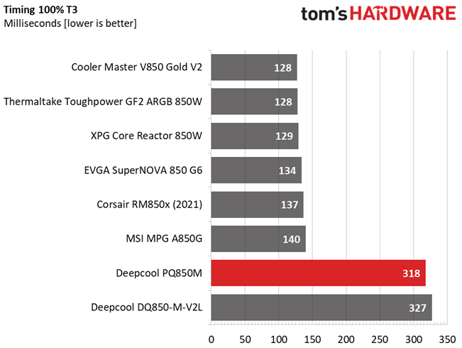 Deepcool PQ850M