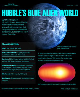 Blue Alien Planet Explained Inside Hubble S Exoplanet Color Discovery Infographic Space