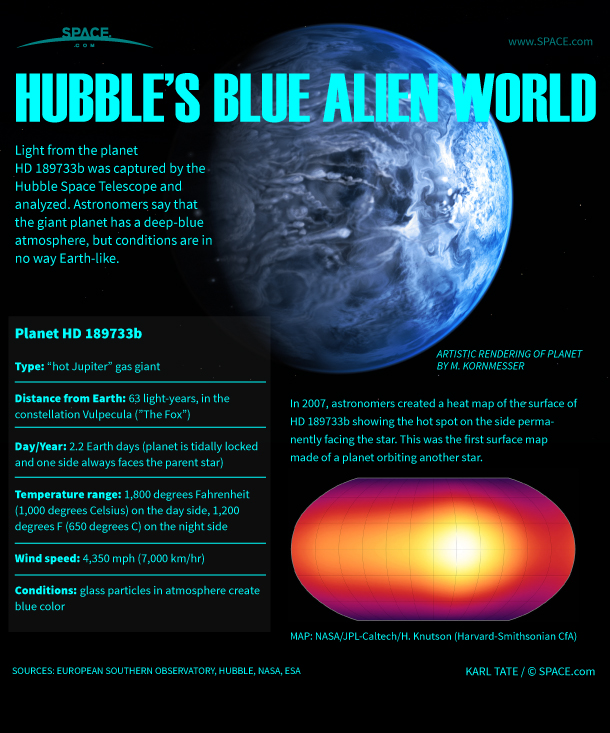 Infographic: Facts about the hot blue gas giant planet HD 189733b.