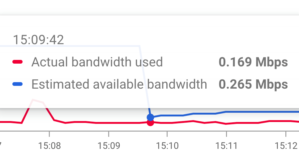 Google Meet Bandwidth information