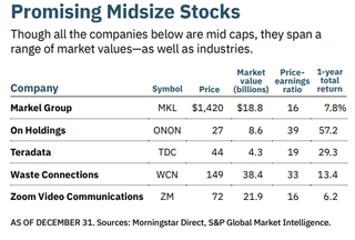 table of five mid-cap stocks to buy including markel, on, teradata, waste connections and zoom