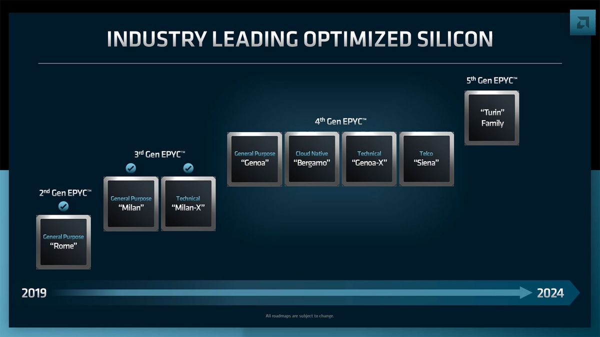 AMD Server Roadmap