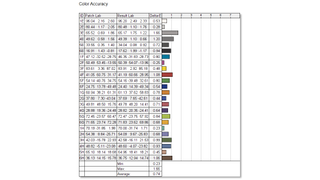 MPG ARTYMIS 273CQRX-QD lab graph