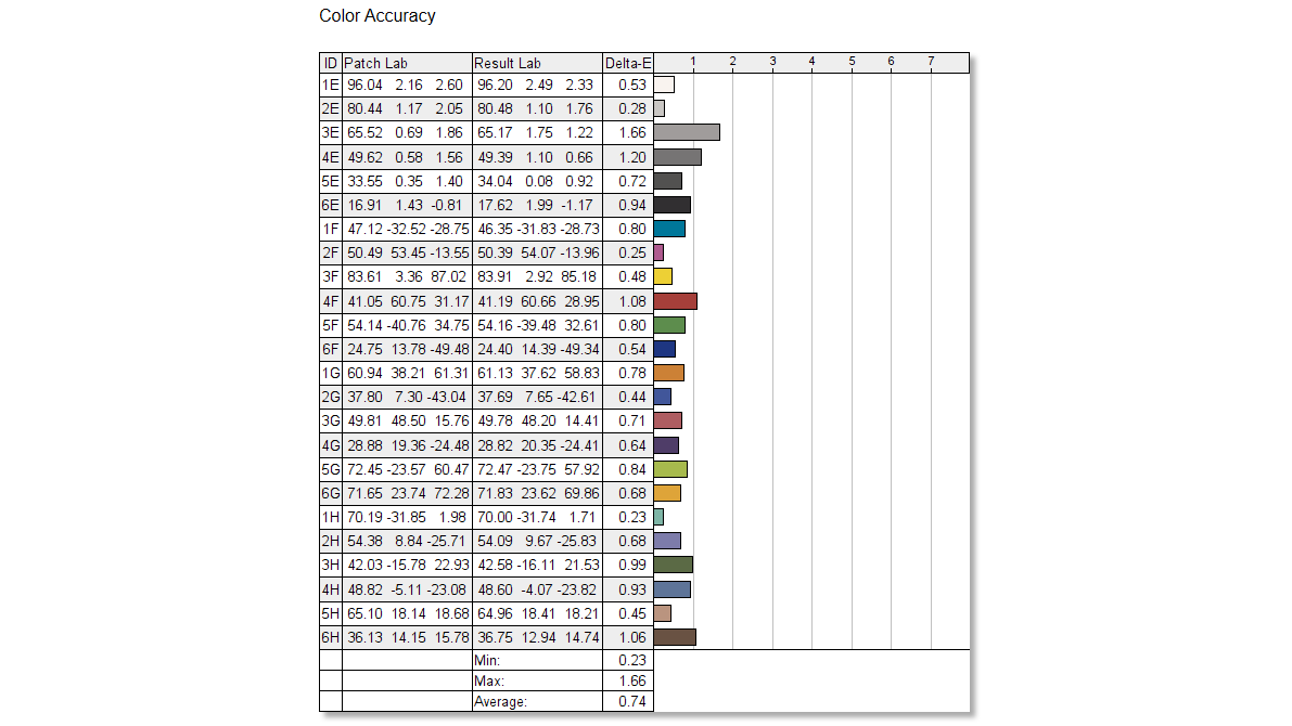 MPG ARTYMIS 273CQRX-QD lab graph