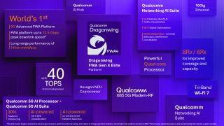 Qualcomm Dragonwing FWA Gen 4 Elite infographic