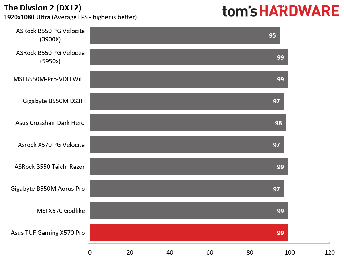 Asus TUF Gaming X570-Pro WiFi