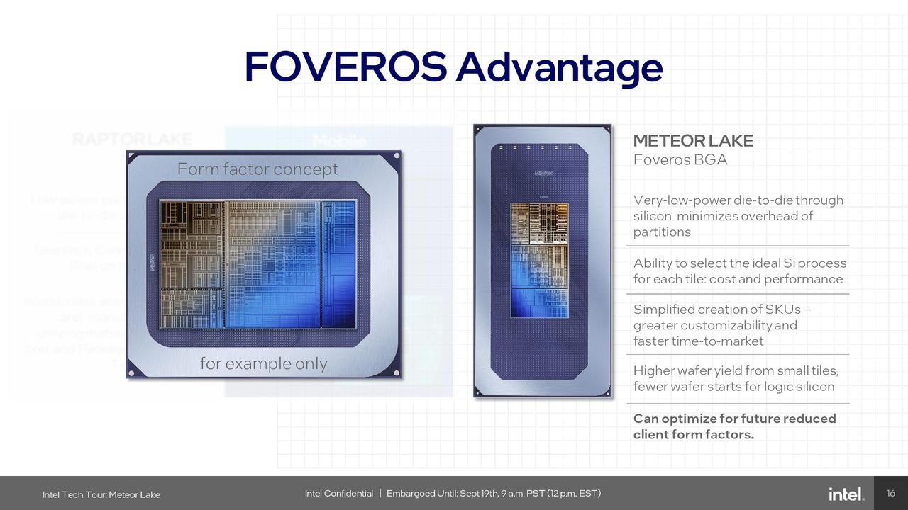 Foveros 3D Packaging