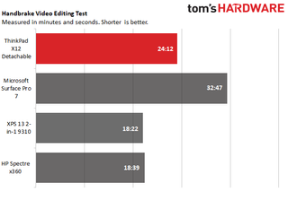 Lenovo ThinkPad X12 Detachable