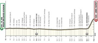 UAE Tour 2025 stage 7