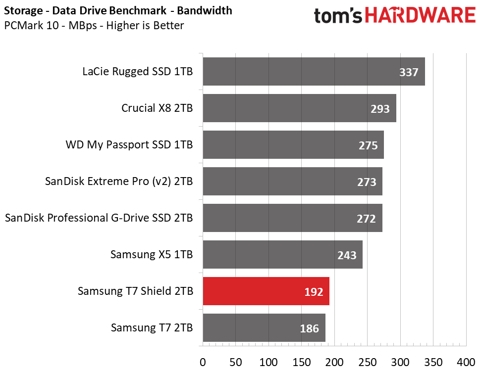Samsung T7 Shield 2TB Portable SSD