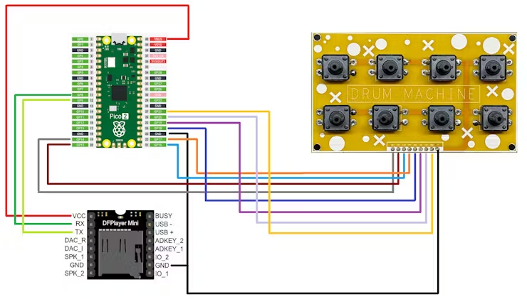 Raspberry Pi