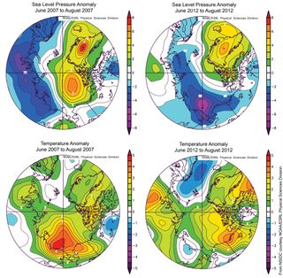 These images compare sea level pressure and temperature anomalies (at the 925 hPa level) during summer 2007, the previous record low extent year, and summer 2012. Anomalies were less pronounced in 2012 than in 2007 (as shown in reds and oranges). While weather was a factor in the 2007 record low extent, the 2012 record extent occurred during near average weather conditions.