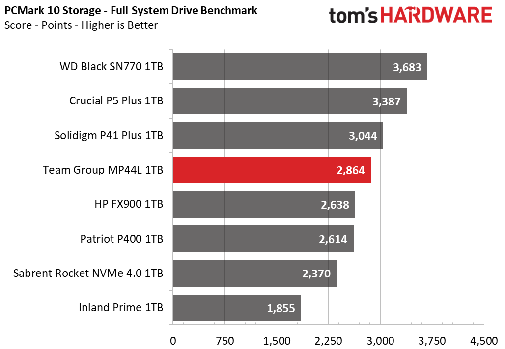 Team Group MP44L SSD