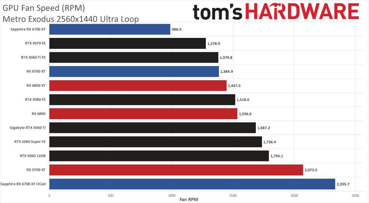 Sapphire Radeon RX 6700 XT Nitro+