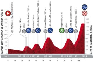 Stage 12 profile 2020 Vuelta a Espana
