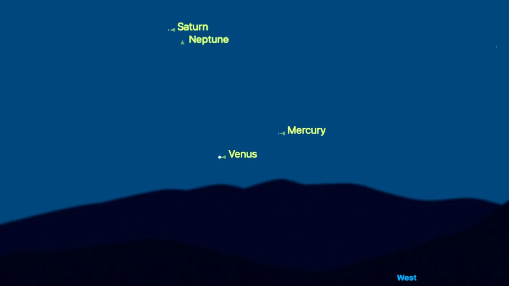 A diagram demonstrating the location of the planets during the Feb 2026 planetary parade.