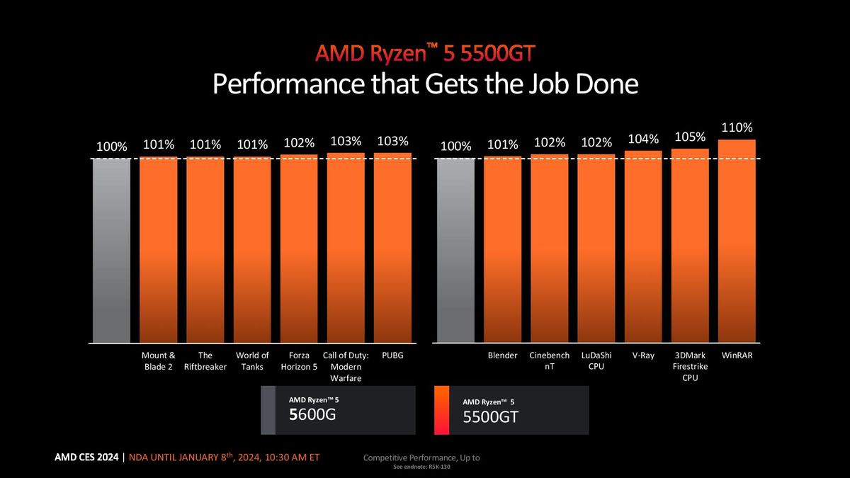 Ryzen 5000