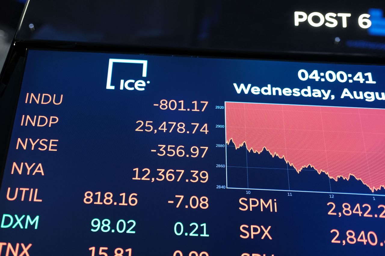 NEW YORK, NEW YORK - AUGUST 14: A board displays the closing numbers on the floor of the New York Stock Exchange (NYSE) on August 14, 2019 in New York City. Following news of an economic slow