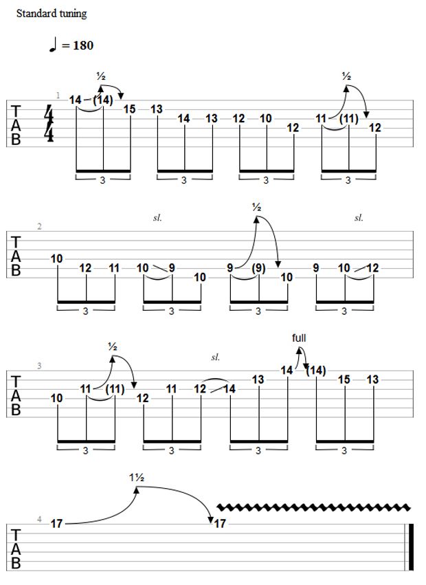 How to Add Some Mixolydian Flavor to Pentatonics Guitar World