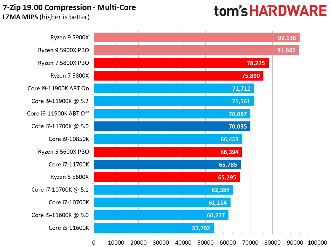 Core i7-11700K