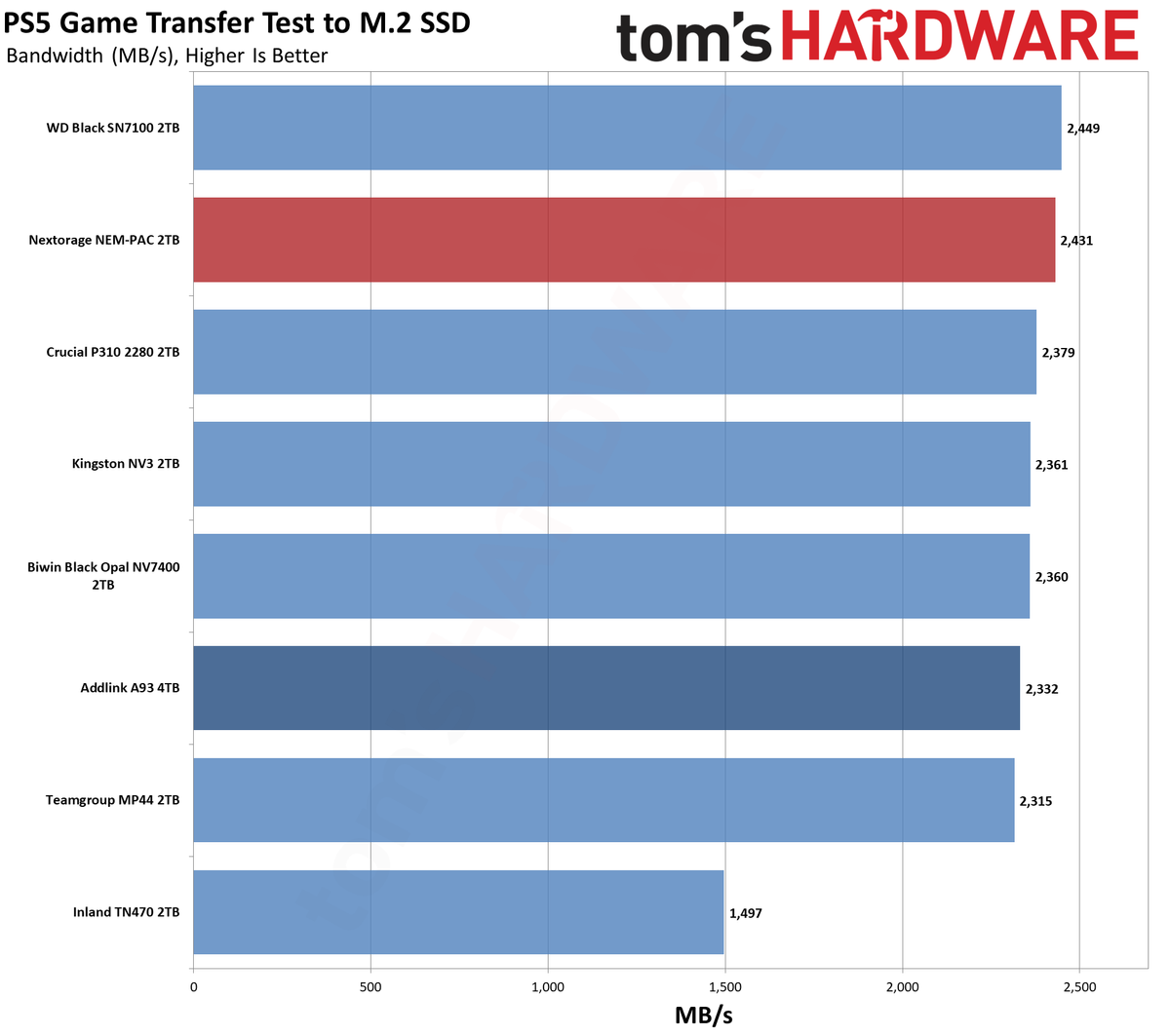 Nextorage NEM-PAC 2TB SSD