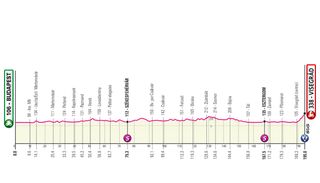 Stage 1 profile of the 2022 Giro d'Italia