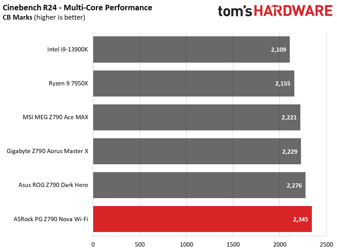 ASRock Z790 Nova