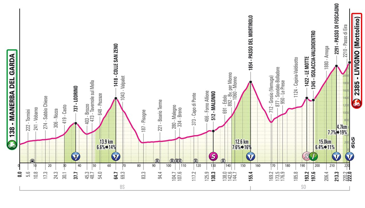 2024 Giro d'Italia maps and profiles