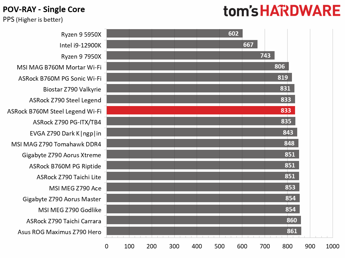 ASRock B760M Steel Legend Wi-Fi