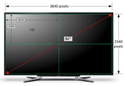 Tech Brief: A Layman's Guide to 4K